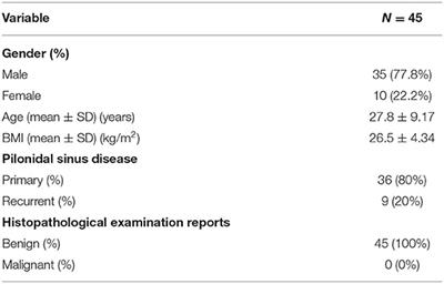 Histopathological Examination and Endoscopic Sinusectomy: Is It Possible?
